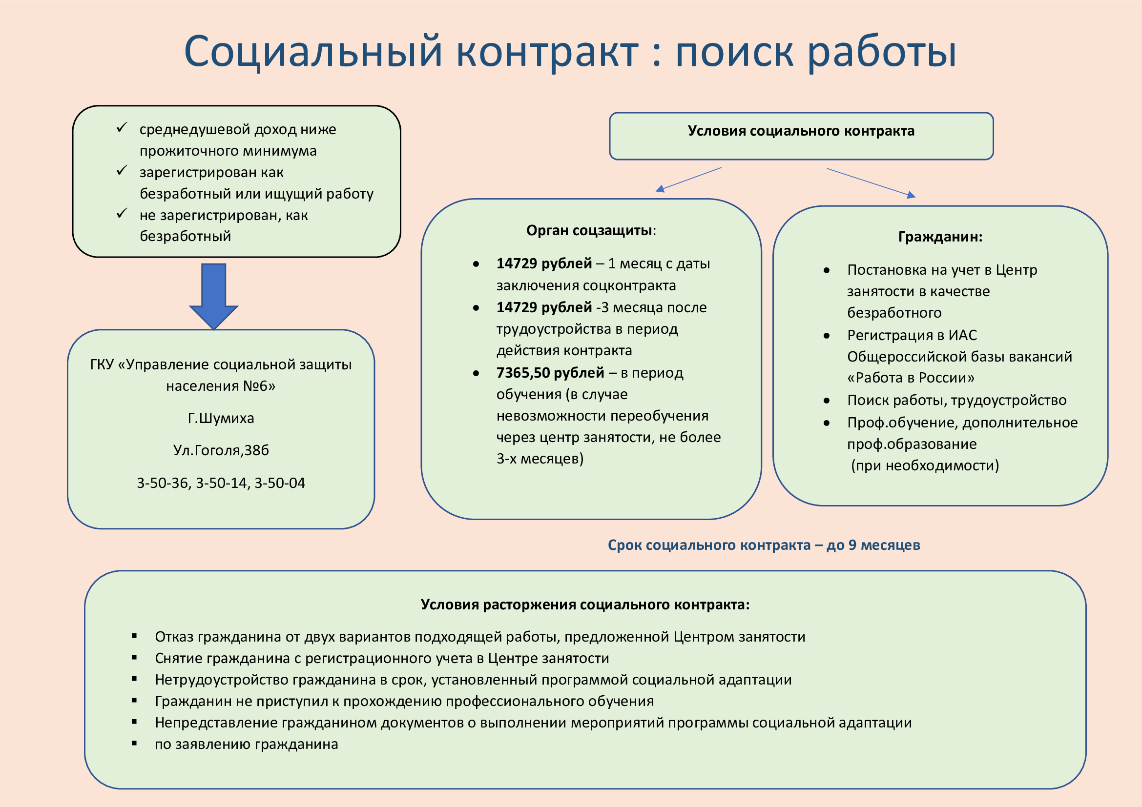 Управление социальной защиты населения №6 информирует | 16.10.2023 | Шумиха  - БезФормата